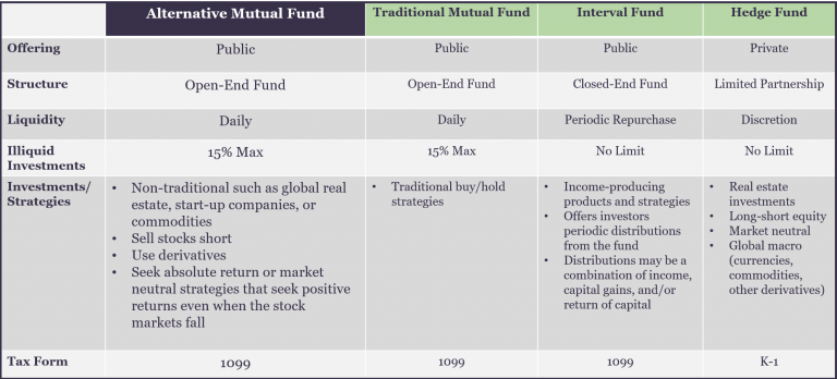 Fund Comparison Chart | AI Insight